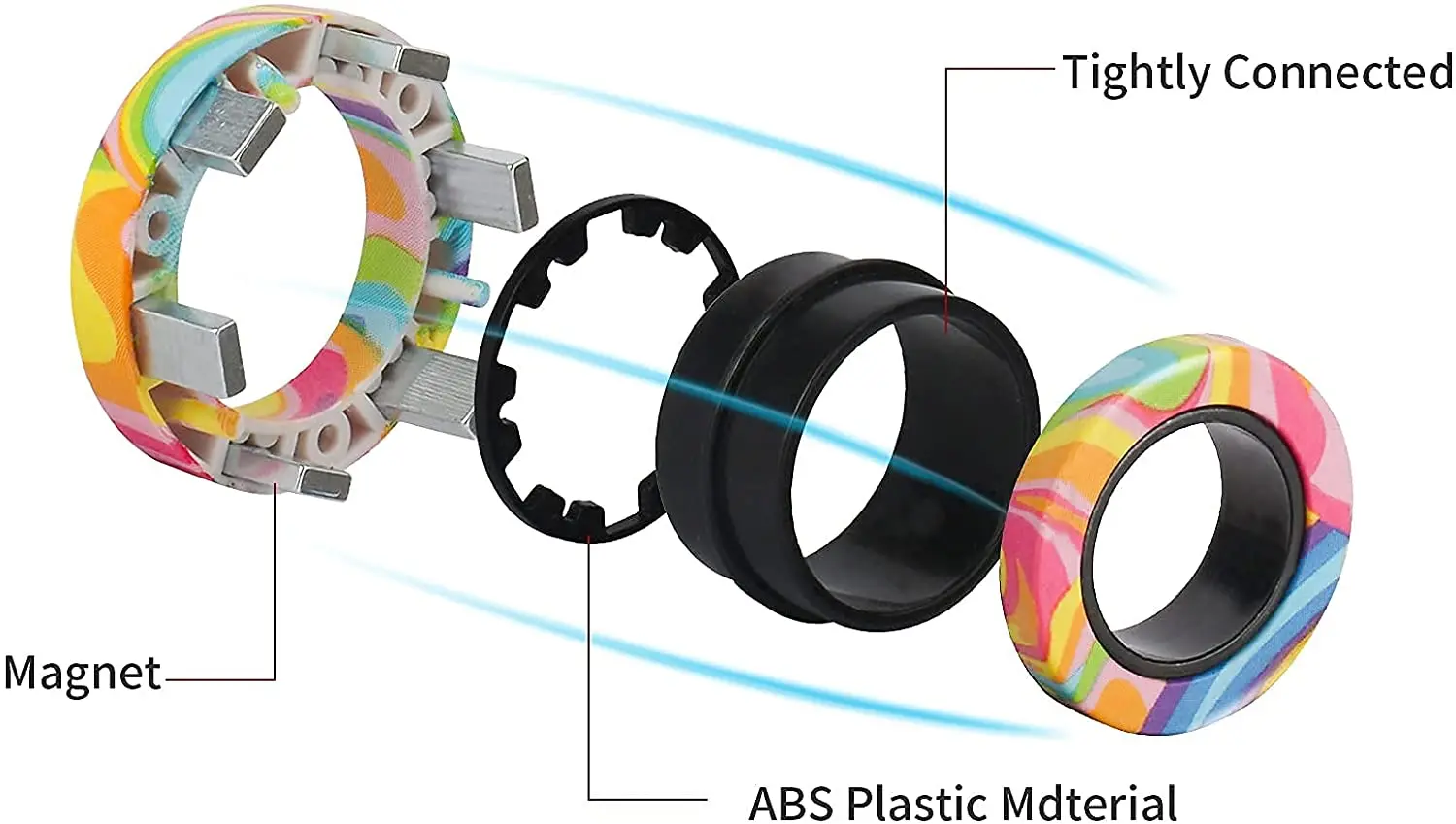 Magnetic Fidget Rings Set 3Pcs Stress Relief Spinner - Image 4