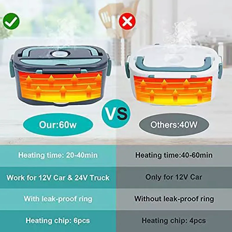 Electric Lunch Box Heater - 60W Food Warmer for Home & Car, Leak-Proof Design for Truckers and Commuters - Image 6