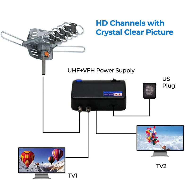 Outdoor HD TV Antenna 990 Mile Range Rotatable Mast - Image 3