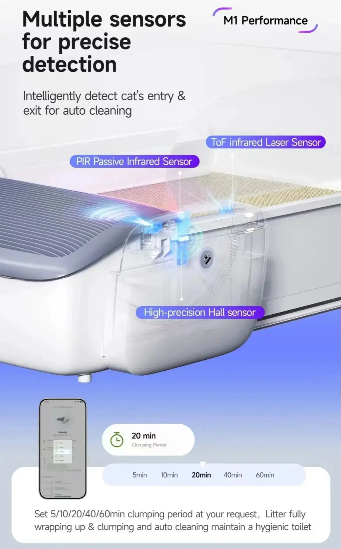 Self Cleaning Litter Box App Controlled Automatic Smart Litter Box TikTok Viral Fall 2025 Odor Free - Image 4