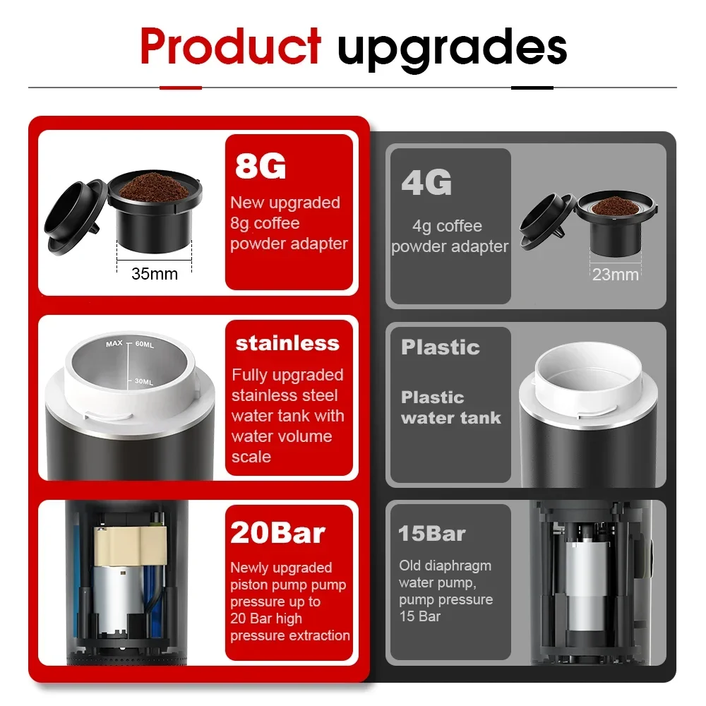 Wireless Electric Portable Espresso Coffee Machine - 3-in-1 Travel Coffee Maker for Car & Home - Image 3
