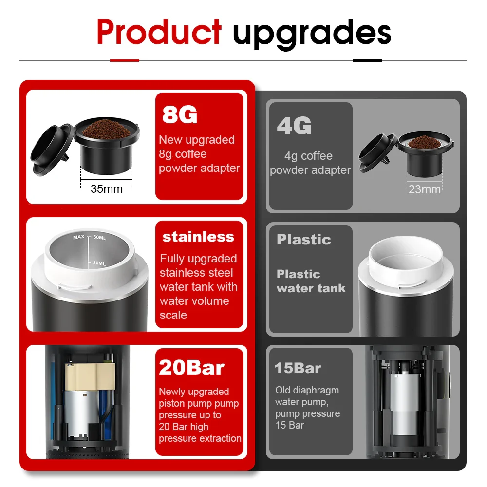 Portable Espresso Machine Wireless 3 In 1 Travel Car Camp - Image 7
