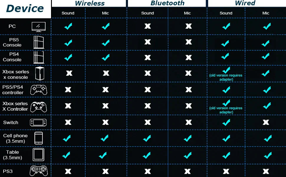 Wireless Gaming Headset Detachable Mic Multi Mode Comfort - Image 11
